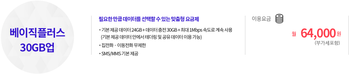 베이직플러스 30GB업 : 필요한 만큼 데이터를 선택할 수 있는 맞춤형 요금제 | 기본 제공 데이터 24GB + 데이터 충전 30GB + 최대 1Mbps 속도로 계속 사용(기본 제공 데이터 안에서 테더링 및 공유 데이터 이용 가능) | 집전화 · 이동전화 무제한 | SMS/MMS 기본 제공 | 이용요금 : 월 64,000원(부가세포함)